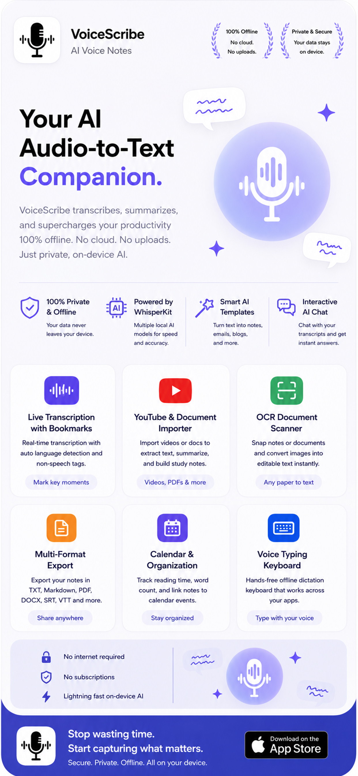 VoiceScribe feature overview